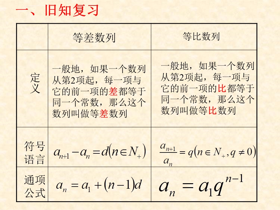 高一数学等比数列性质ppt课件.ppt_第2页