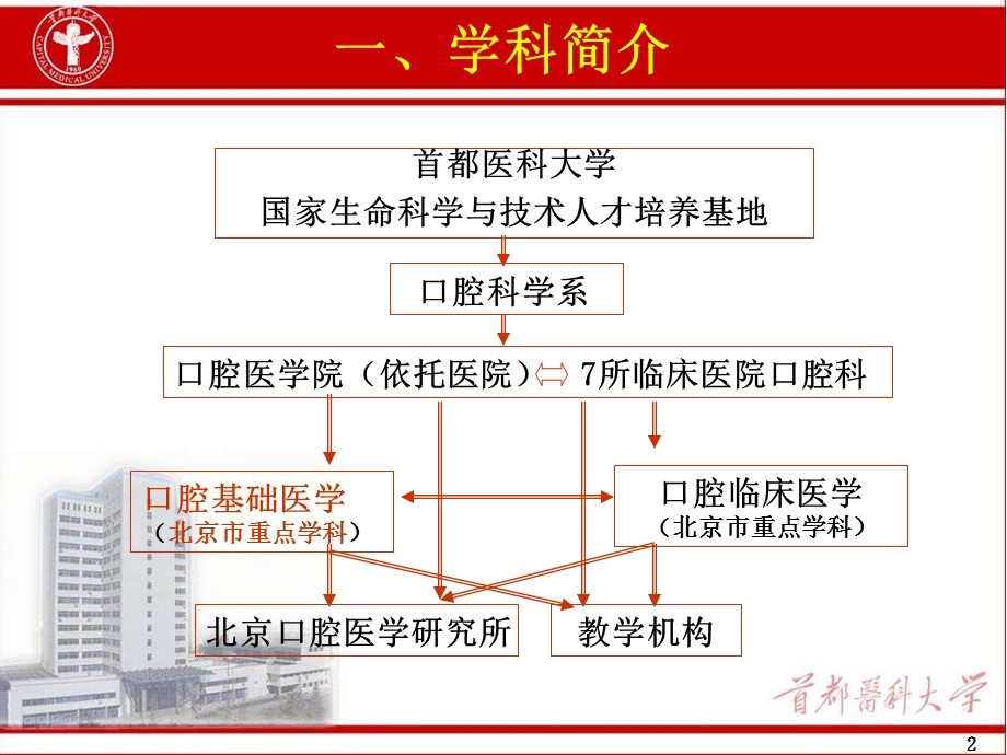 口腔基础国家重点学科申报报告课件.ppt_第2页