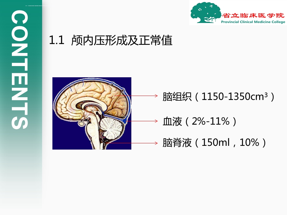 颅内压增高和脑疝完整ppt课件.ppt_第2页