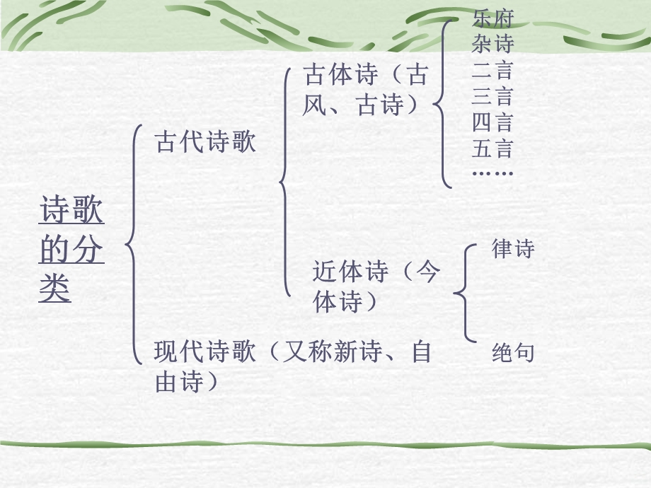 白雪歌送武判官归京一等奖课件.ppt_第2页