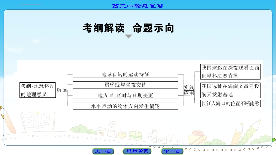 高三地理一轮复习 地球的自转和地理意义ppt课件.ppt_第2页