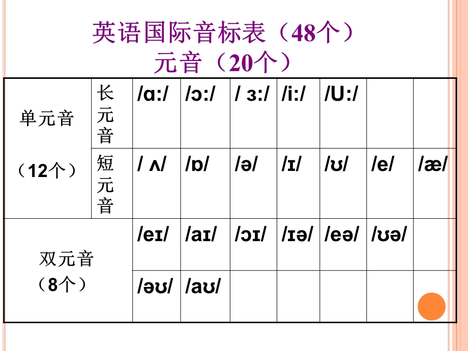 音标的全面讲解ppt课件.ppt_第3页