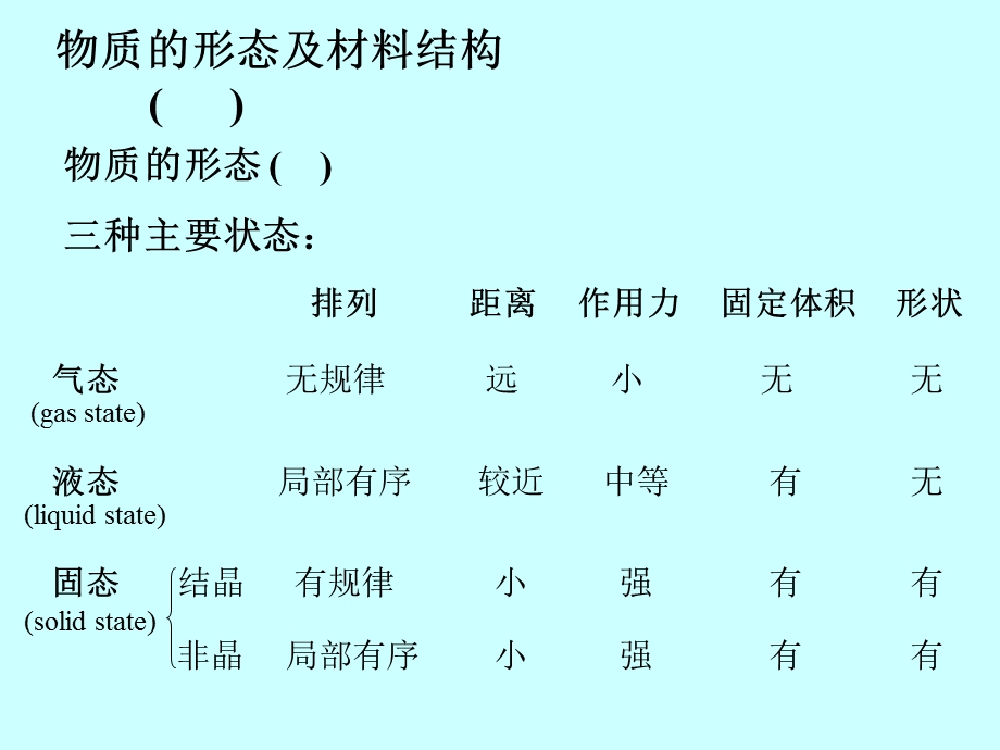 第二章物质结构基础课件.ppt_第2页