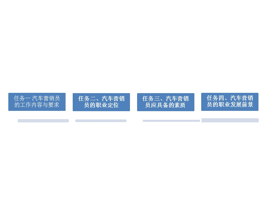 项目一汽车营销员的职业概述ppt课件.pptx_第3页