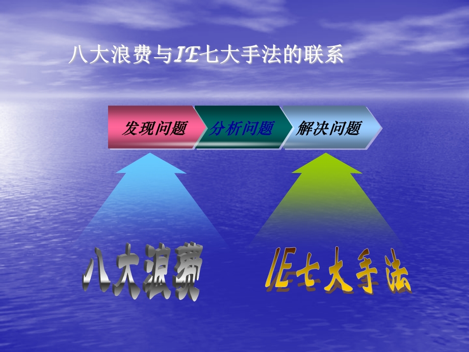 八大浪费与IE七大手法课件.ppt_第3页