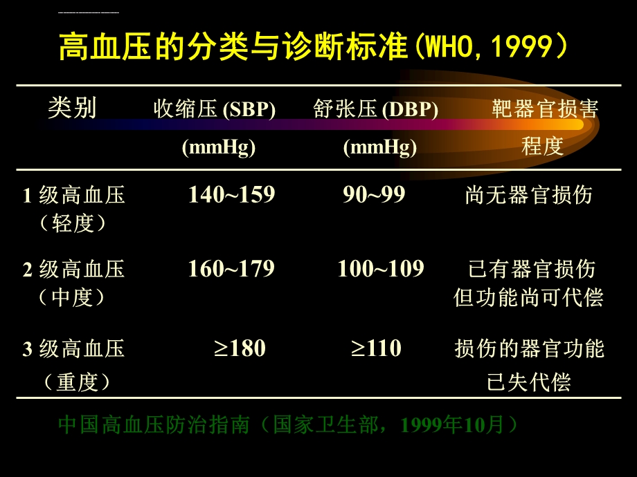 高血压及其药物治疗 ppt课件.ppt_第2页