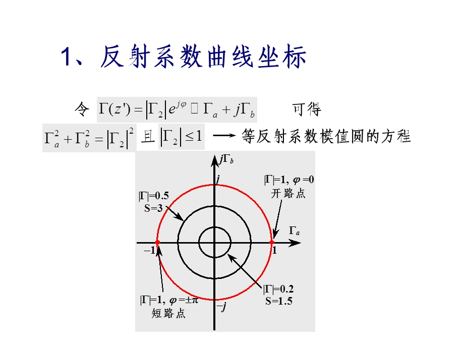 Smith(史密斯)圆图阻抗匹配课件.ppt_第3页