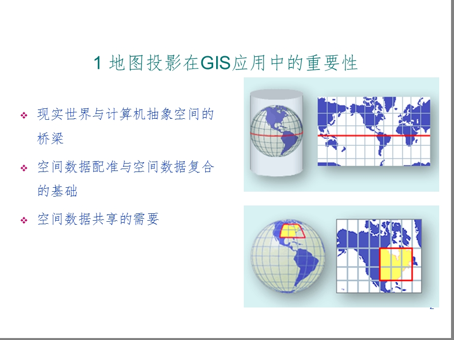 地理信息系统的基础 地图投影与地理坐标系地图投影课件.ppt_第2页