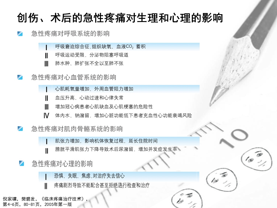 骨科疼痛管理病房 围手术期镇痛课件.ppt_第2页