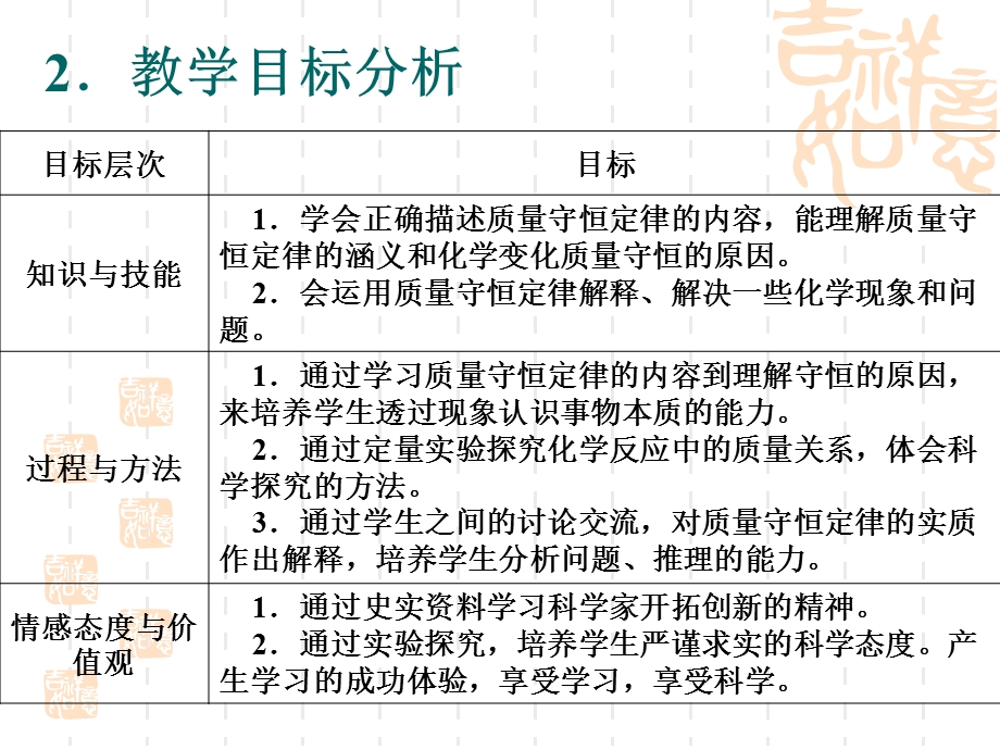 《质量守恒定律》说课课件.pptx_第3页