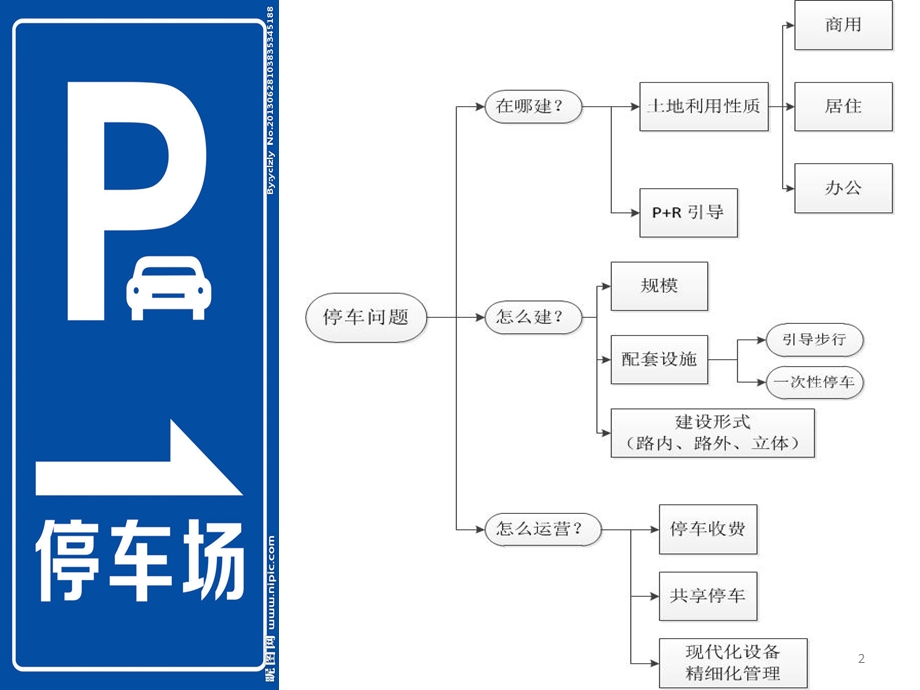 停车收费管理 课件.pptx_第2页