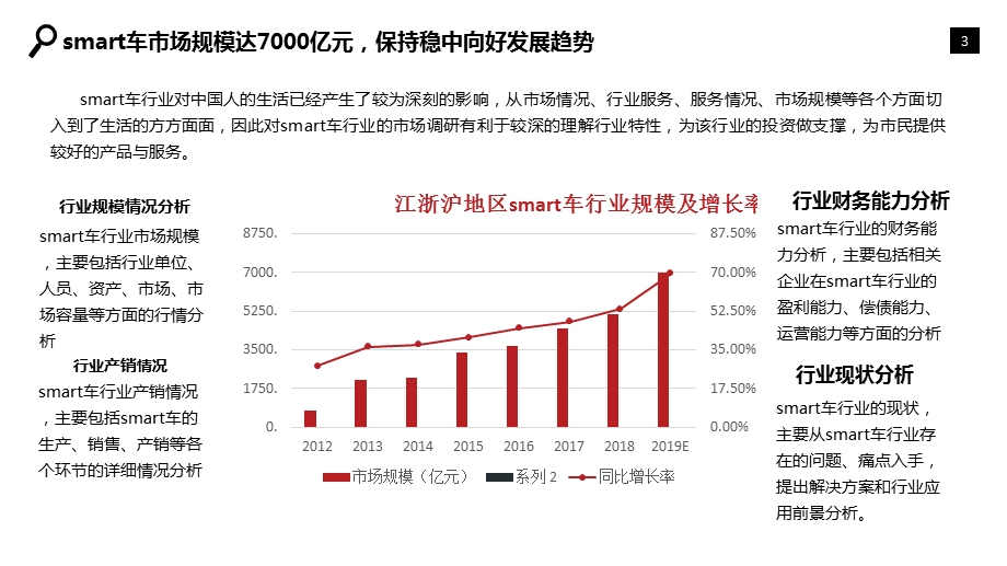 smart车行业分析报告课件.pptx_第3页