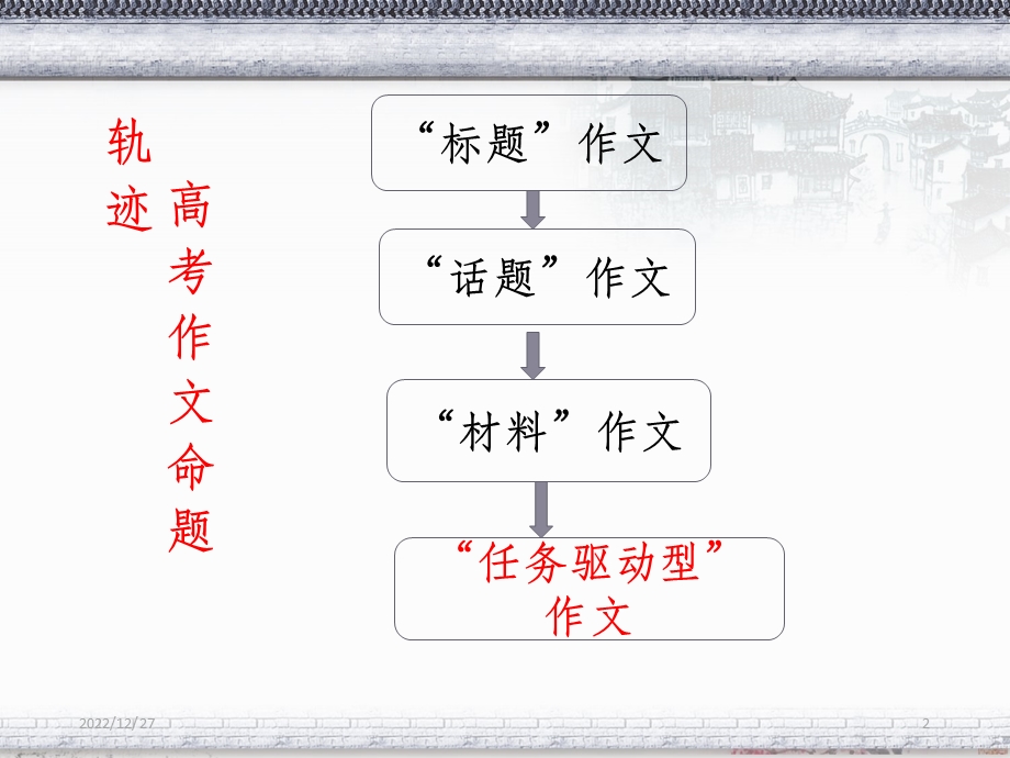 任务驱动型作文 公开课课件.ppt_第2页