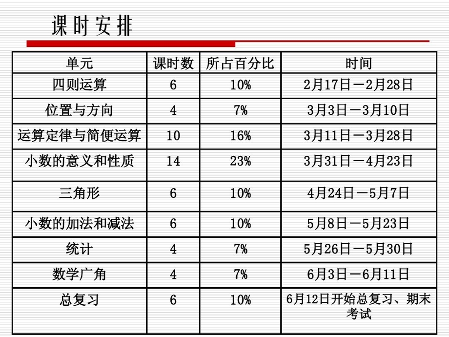 人教版四年级数学下册教材分析课件.ppt_第3页