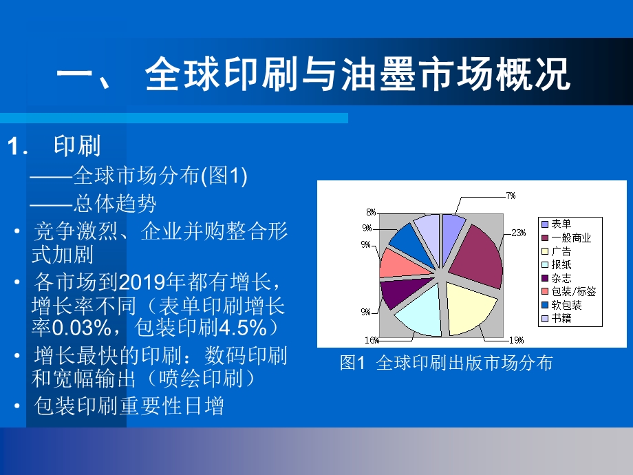 UV油墨概述课件.ppt_第3页