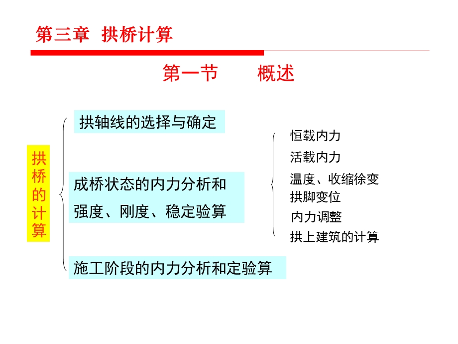 桥梁工程 第三章拱桥计算课件.ppt_第1页