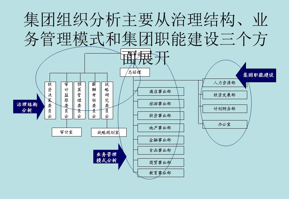 xx集团组织分析课件.ppt_第2页