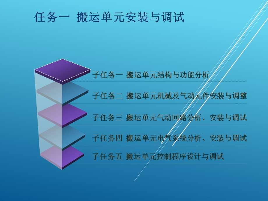 自动化生产线及应用任务一 搬运单元课件.ppt_第2页