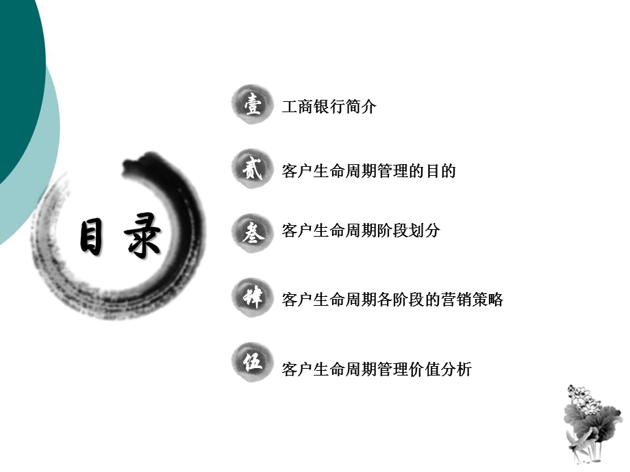 工商银行 客户生命周期课件.ppt_第2页