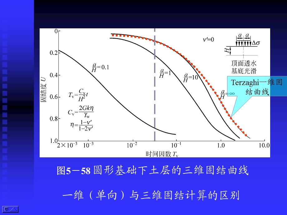 高等土力学 土的三维固结课件.pptx_第1页