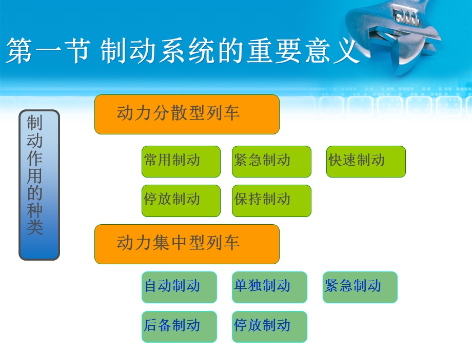 电力机车制动系统第一章 制动系统概述课件.ppt_第2页