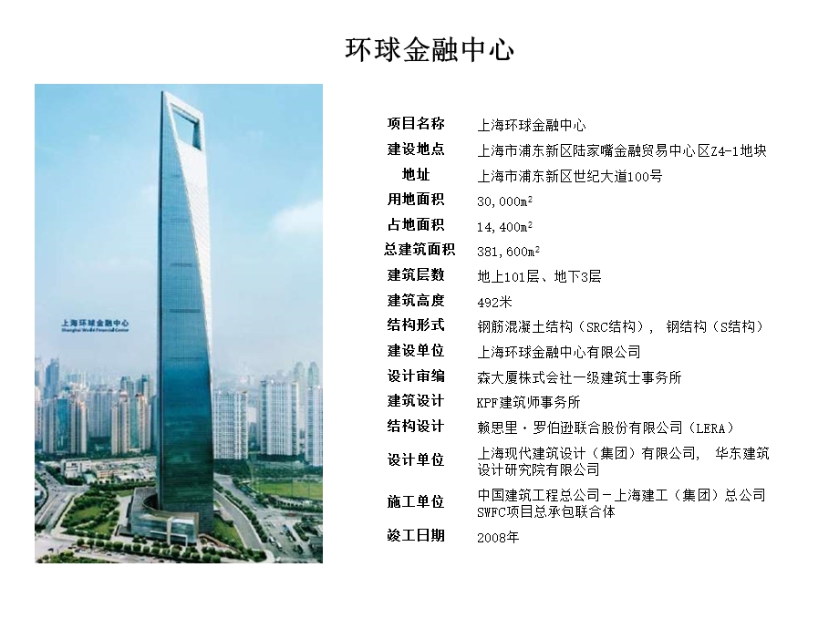 上海十大顶级写字楼产品介绍课件.ppt_第2页