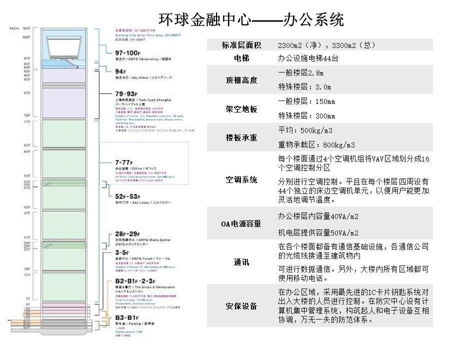上海十大顶级写字楼产品介绍课件.ppt_第3页