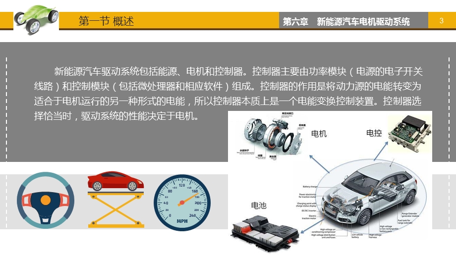 新能源汽车概论第六章新能源汽车驱动电机课件.pptx_第3页