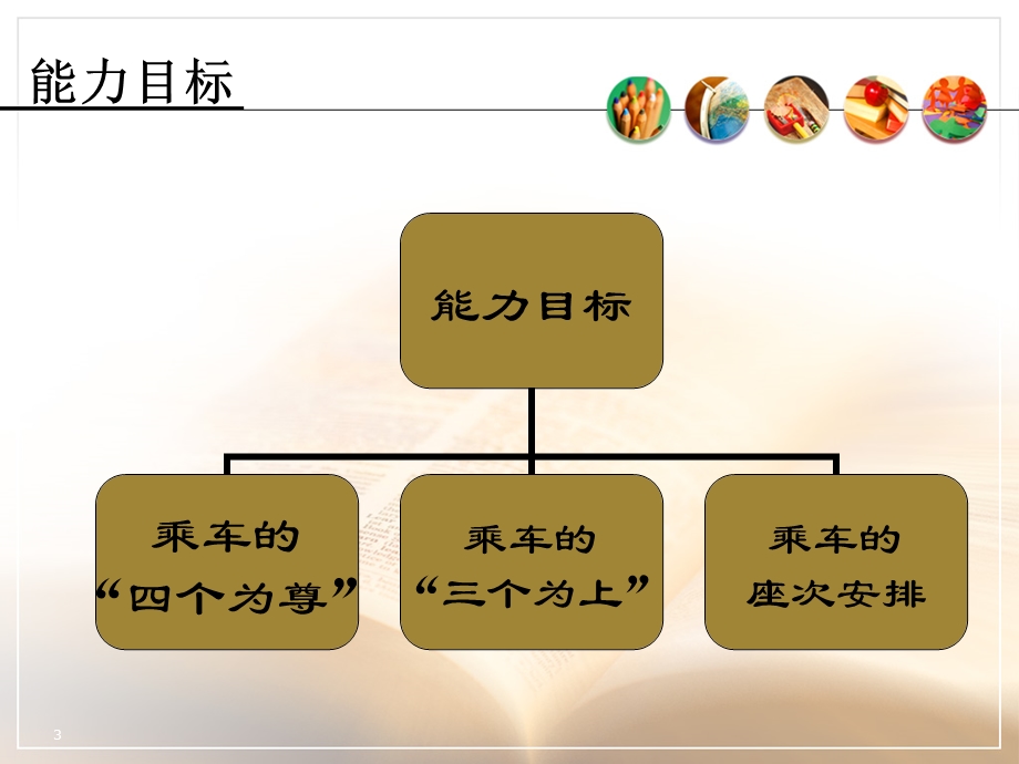 乘车礼仪课件.ppt_第3页