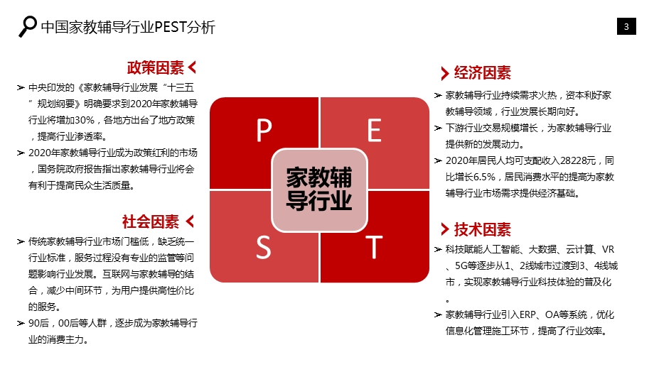 2020年家教辅导行业分析研究报告课件.pptx_第3页