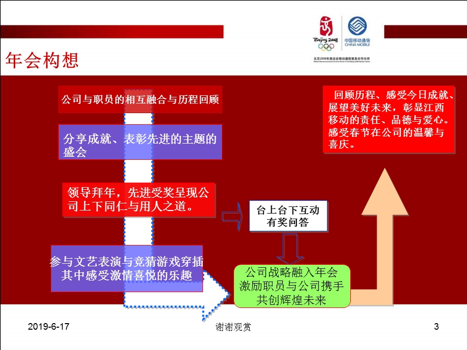 201x江西移动颁奖典礼暨新春联欢会课件.pptx_第3页