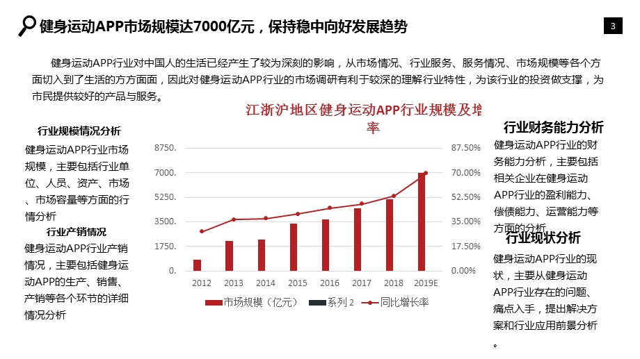 健身运动APP行业现状及投资前景调研课件.pptx_第3页