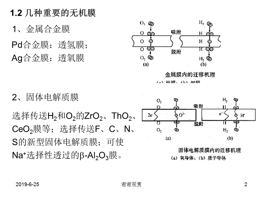 催化过程中应用的几种耦合技术课件.pptx_第2页