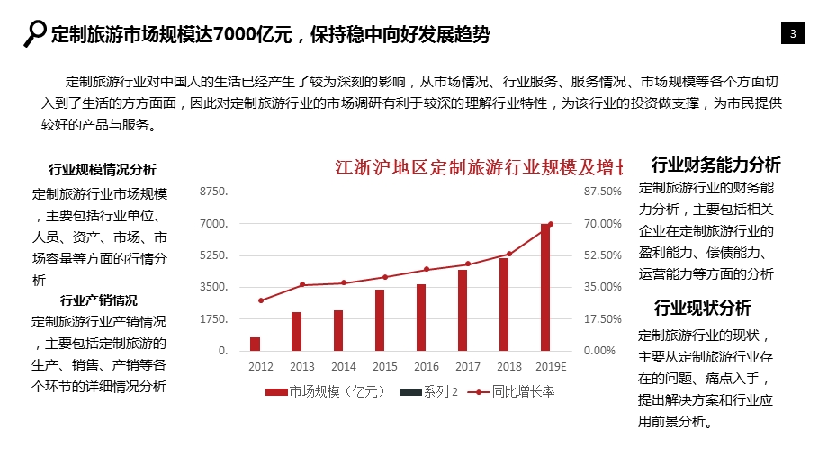 2020年定制旅游行业调查研究报告课件.pptx_第3页