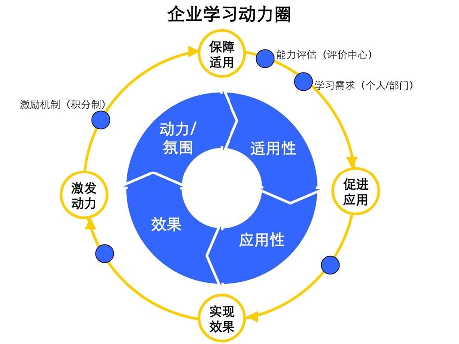 企业大学建设与运营模型课件.ppt_第2页