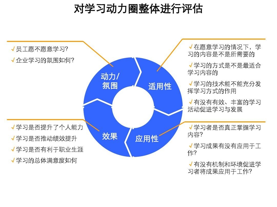 企业大学建设与运营模型课件.ppt_第3页