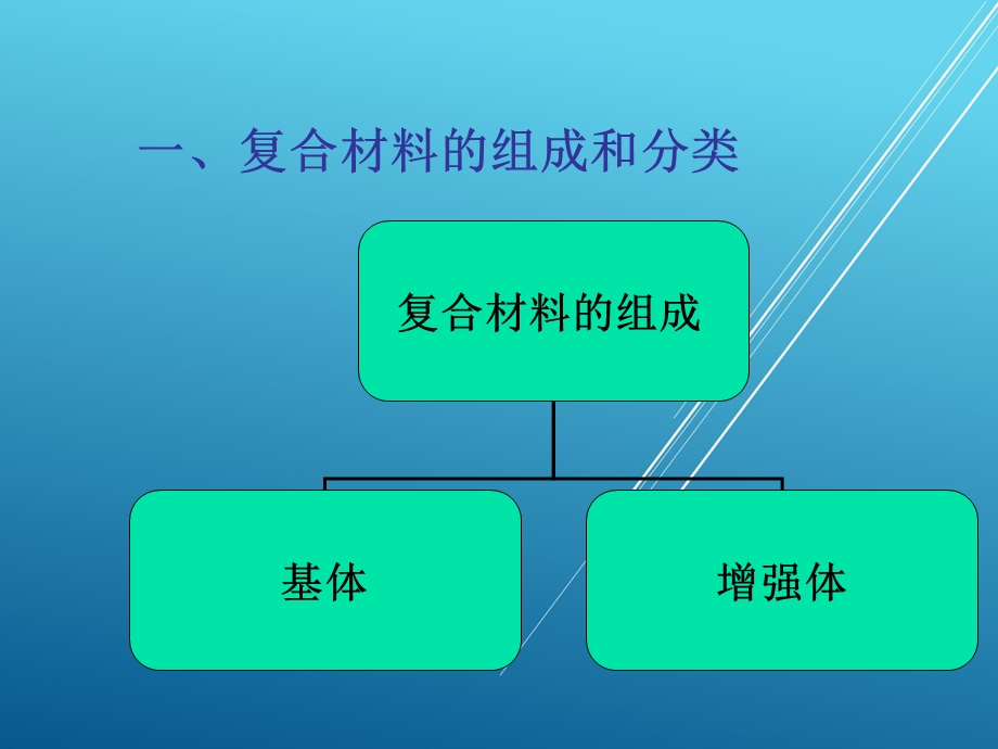 汽车工程材料第十章 复合材料及功能材料课件.ppt_第2页