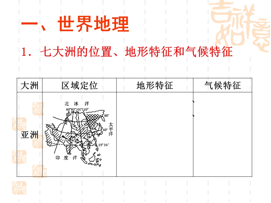 地理二轮复习第十一专题 区域地理课件.ppt_第3页