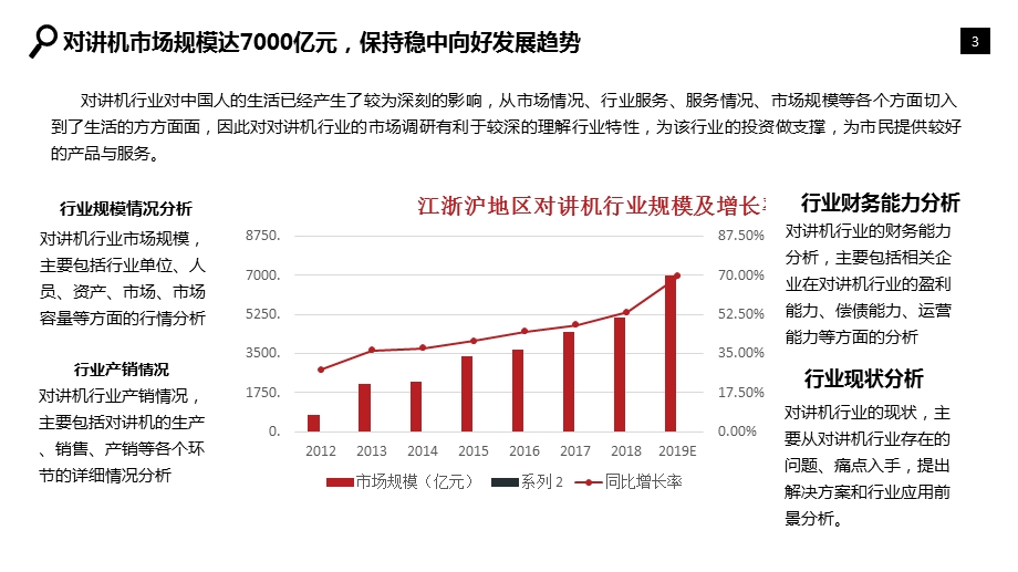 2020年对讲机行业分析研究报告课件.pptx_第3页