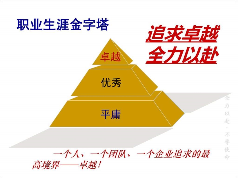 《卓越领导力与销售团队建设》课件.ppt_第3页