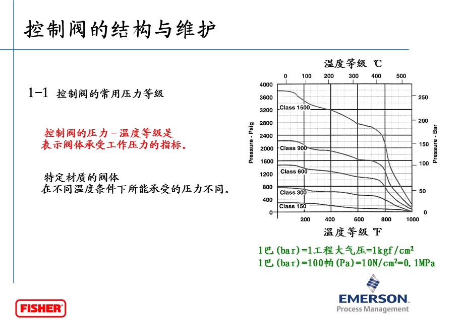 Fisher费希尔控制阀的结构与维护课件.ppt_第2页