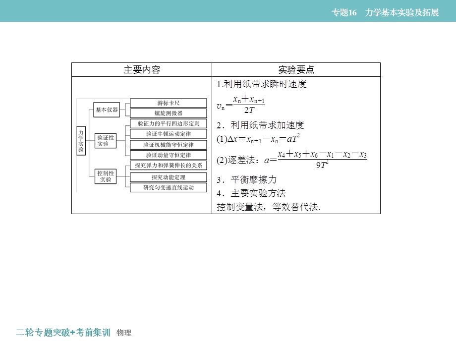 专题16力学基本实验及拓展课件.ppt_第3页