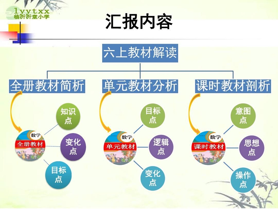 小学数学六年级上册教材培训材料课件.ppt_第2页