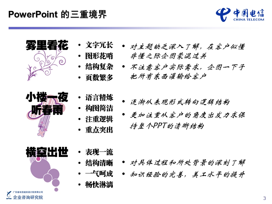 咨询顾问PPT制作技巧培训课件.ppt_第3页