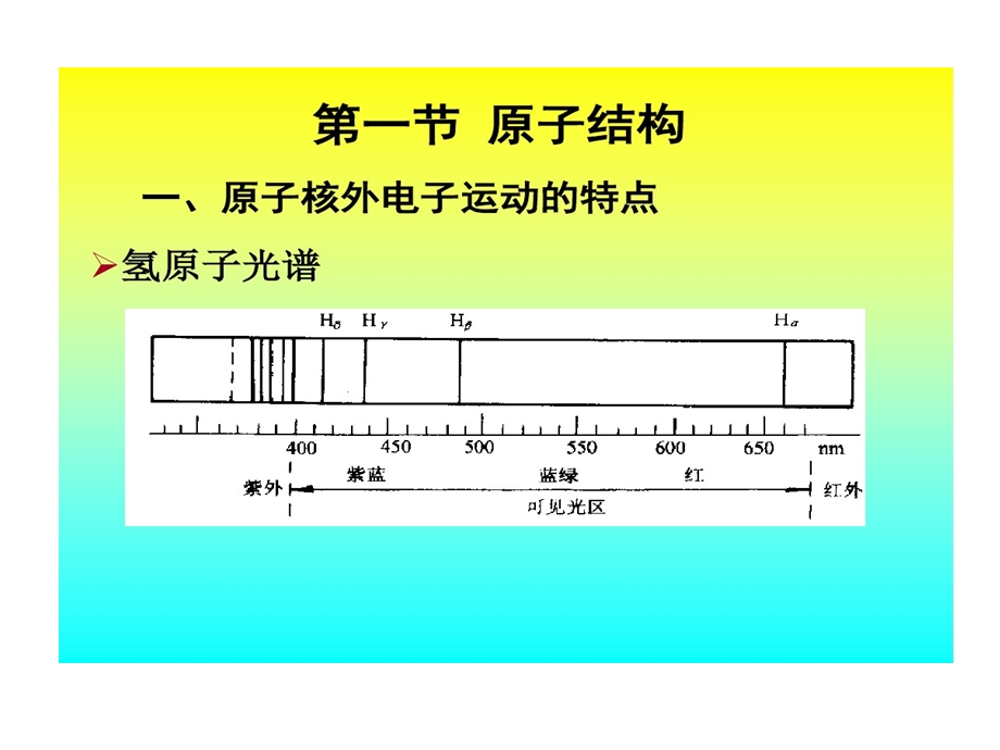 原子结构与分子结构医用化学课件.ppt_第3页