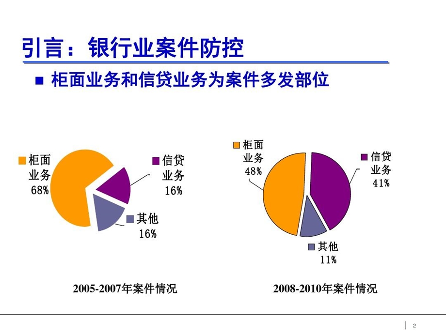 商业银行贷后管理实务讲解课件.ppt_第2页