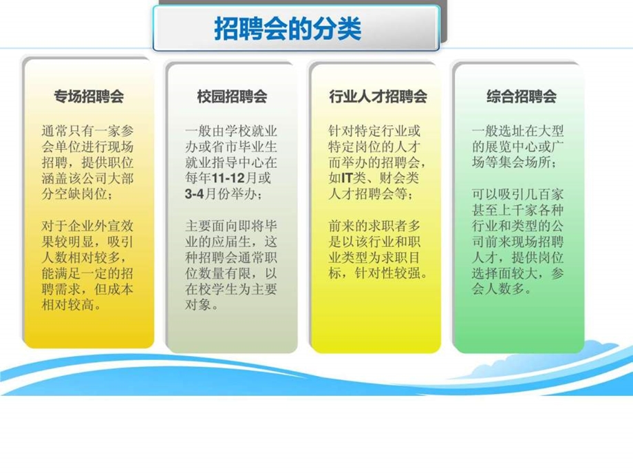 如何成功组织现场招聘会课件.ppt_第3页