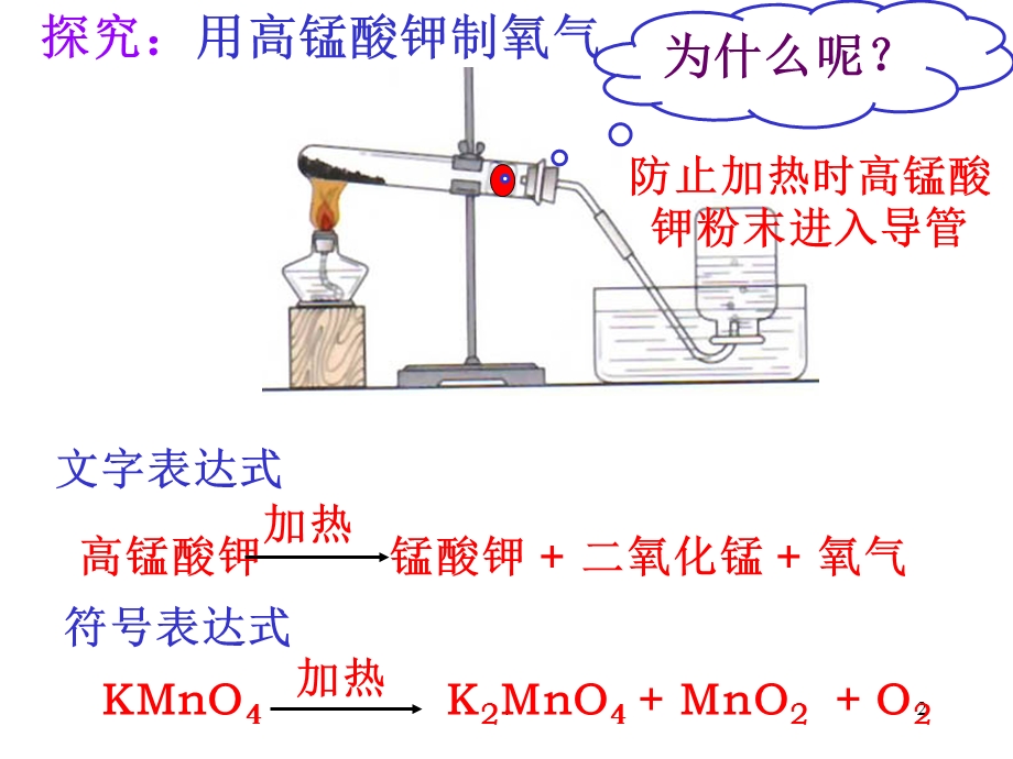 初中化学制取氧气课件.ppt_第2页