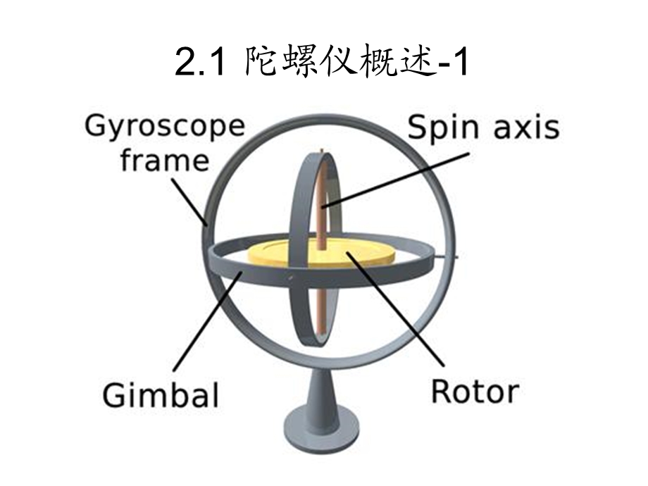 惯性元件陀螺仪加速度计简介课件.ppt_第3页