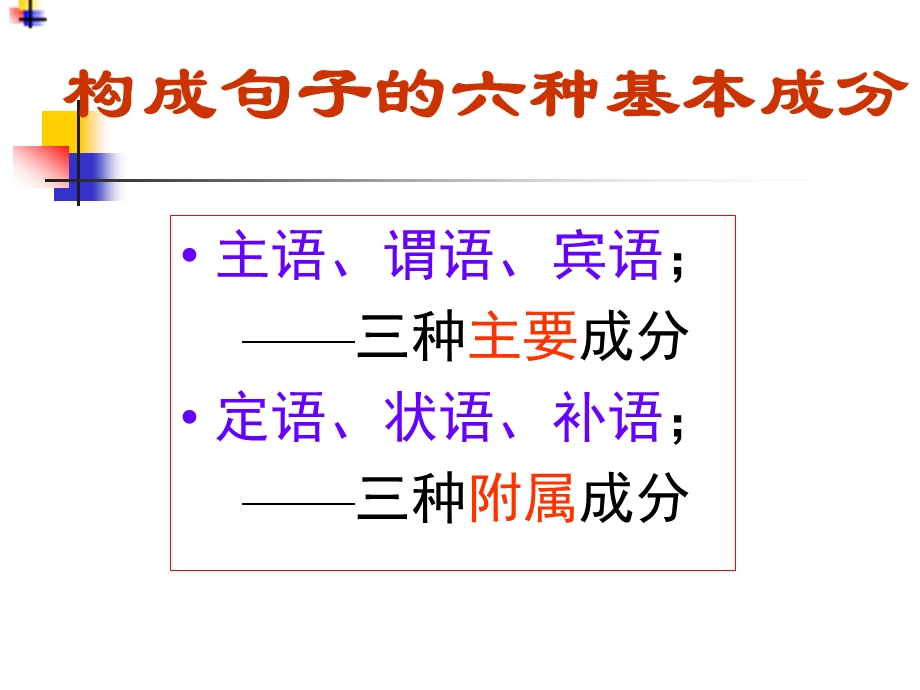 划分句子成分(精讲ppt课件).ppt_第2页